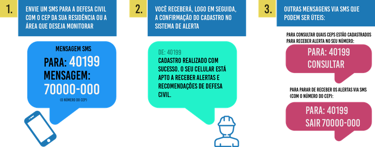 Pancadas intensas de chuva poderão causar alagamentos em áreas vulneráveis
