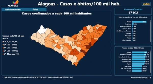 Painel interativo disponibiliza dados abertos sobre a Covid-19 em Alagoas