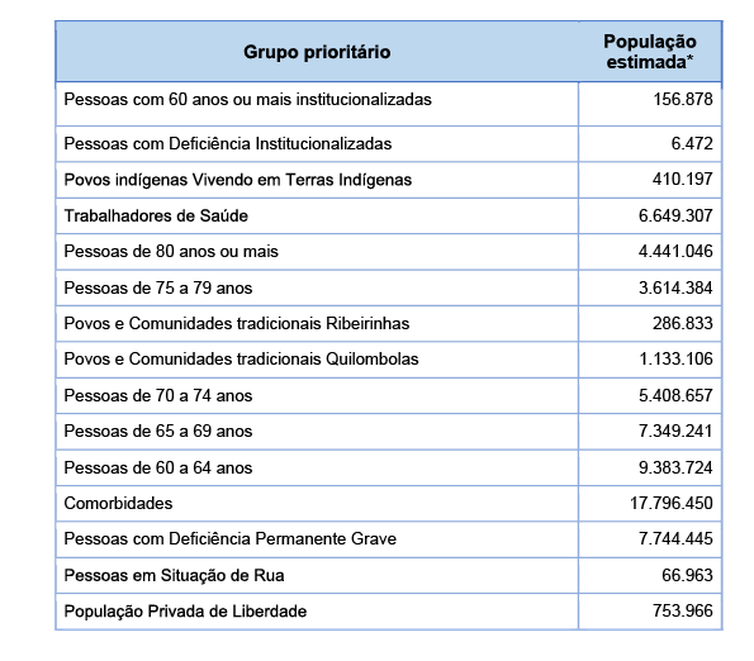 Ministério atualiza plano de vacinação com novas categorias na prioridade