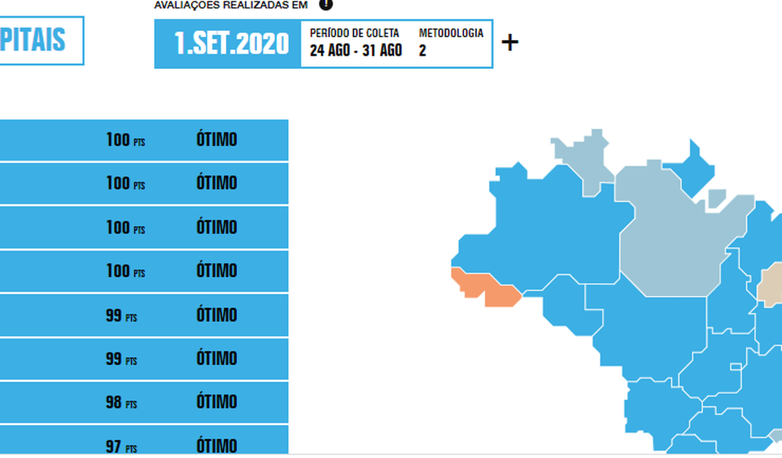 Alagoas lidera ranking de transparência sobre a Covid-19