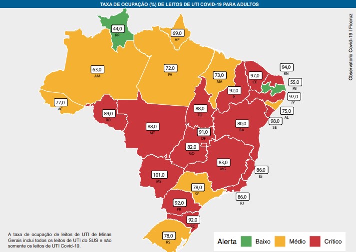 Ocupação de leitos: Alagoas permanece na zona de alerta intermediário