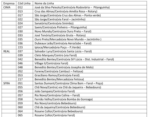 Frota de ônibus terá reforço para jogo entre CSA e Londrina