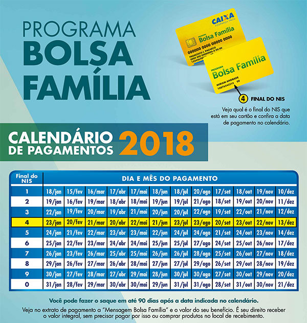 Pagamento do Bolsa Família tem início nesta segunda
