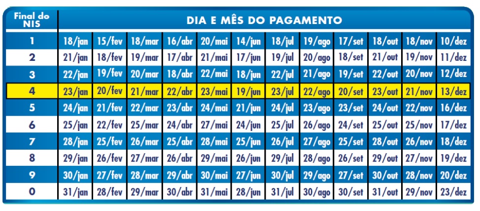 Bolsa Família: Pagamento começa a ser liberado nesta segunda