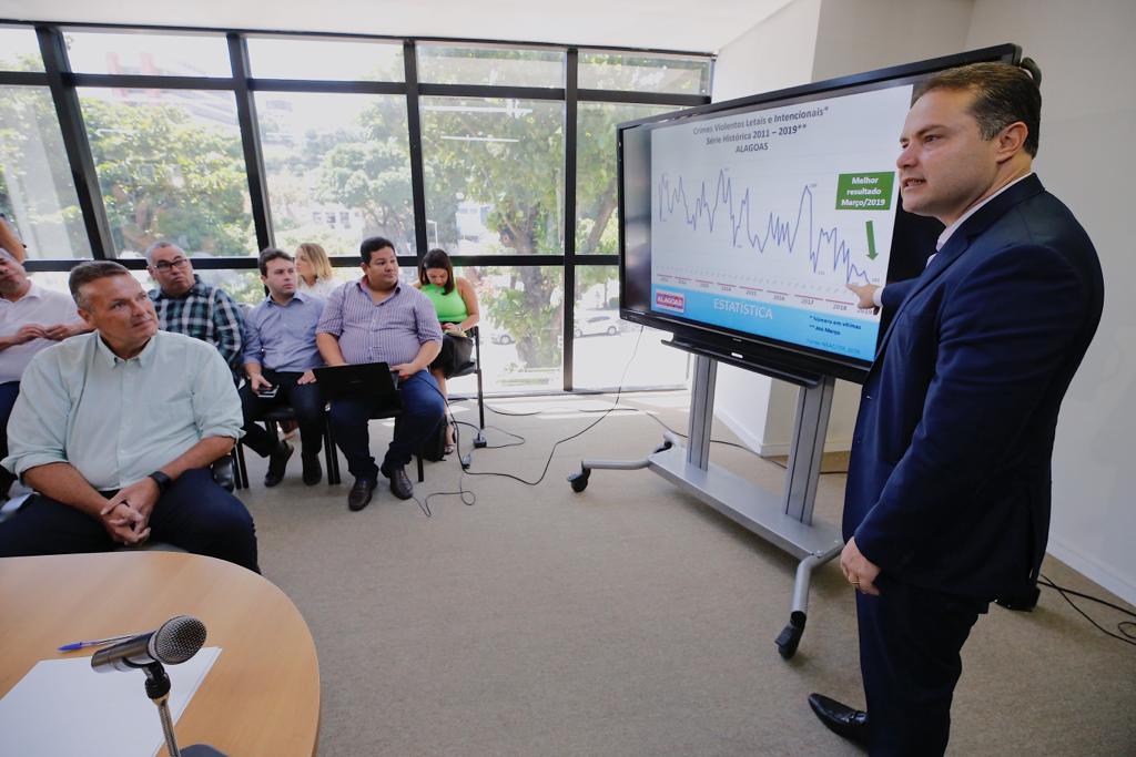 Alagoas registra o menor número de homicídios no 1º trimestre do ano desde 2011
