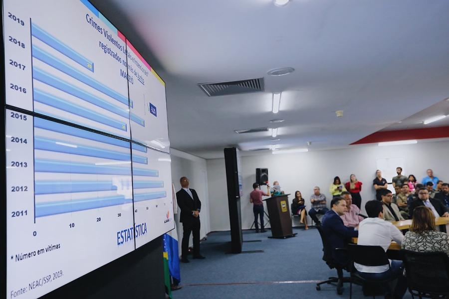 Redução de homicídios completa doze meses consecutivos em Alagoas