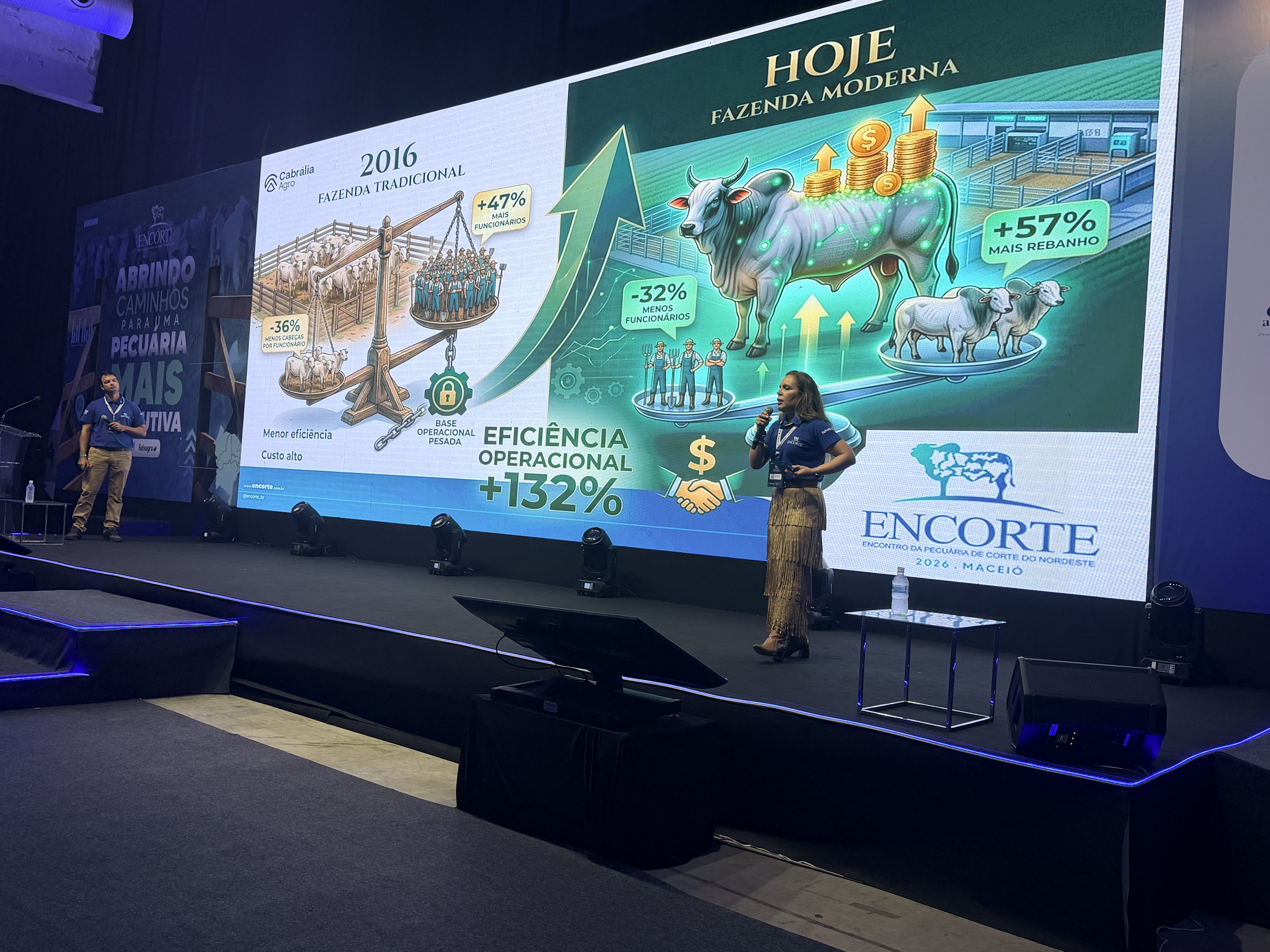 Encorte consolida evento como referência nacional da pecuaria de corte