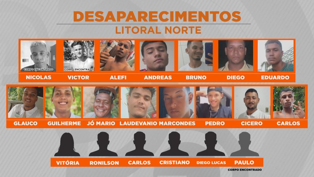 Desaparecimentos na Rota dos Milagres chegam a 21 casos desde 2024 em Alagoas